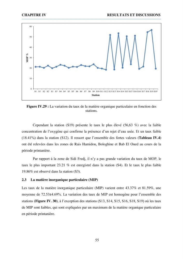 Qualité physico-chimique et bactériologique des eaux littorales : Ain Benian-Bab El Oued (Wilaya d’Alger)
