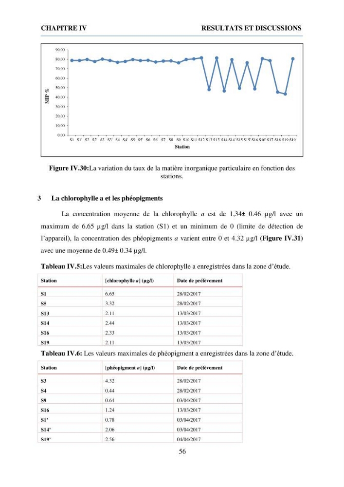Qualité physico-chimique et bactériologique des eaux littorales : Ain Benian-Bab El Oued (Wilaya d’Alger)