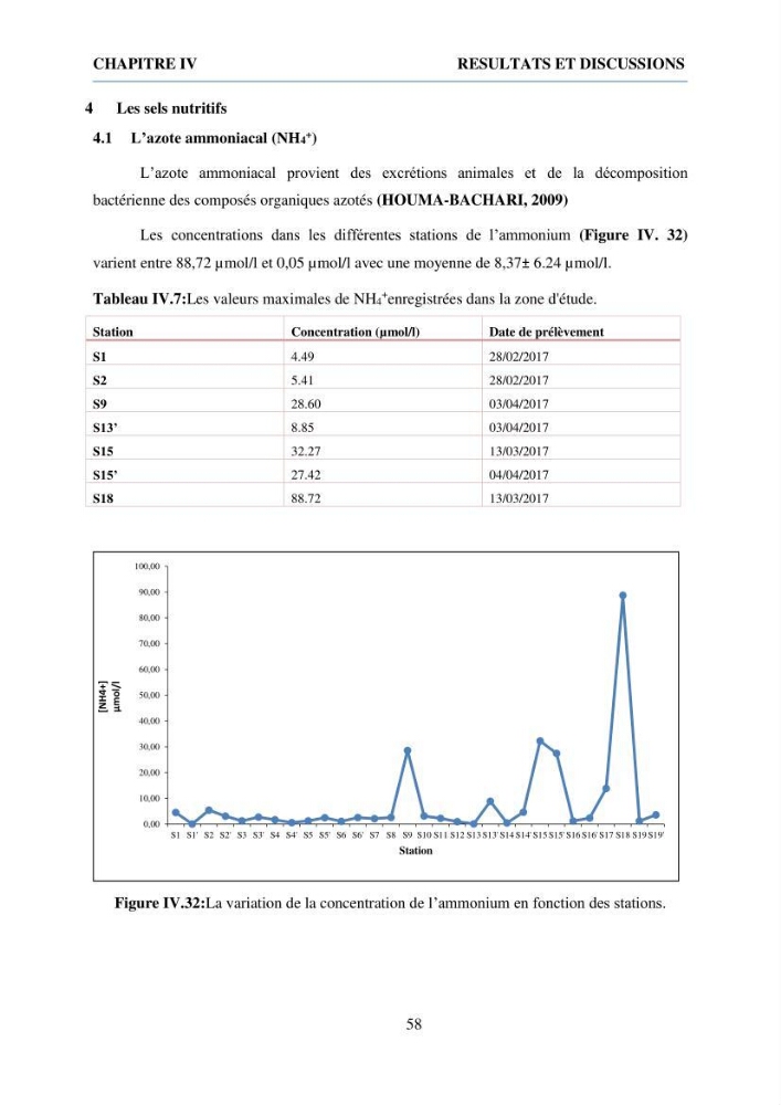 Qualité physico-chimique et bactériologique des eaux littorales : Ain Benian-Bab El Oued (Wilaya d’Alger)