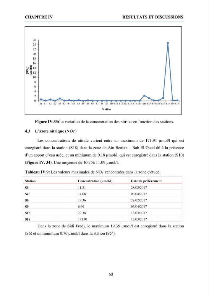 Qualité physico-chimique et bactériologique des eaux littorales : Ain Benian-Bab El Oued (Wilaya d’Alger)