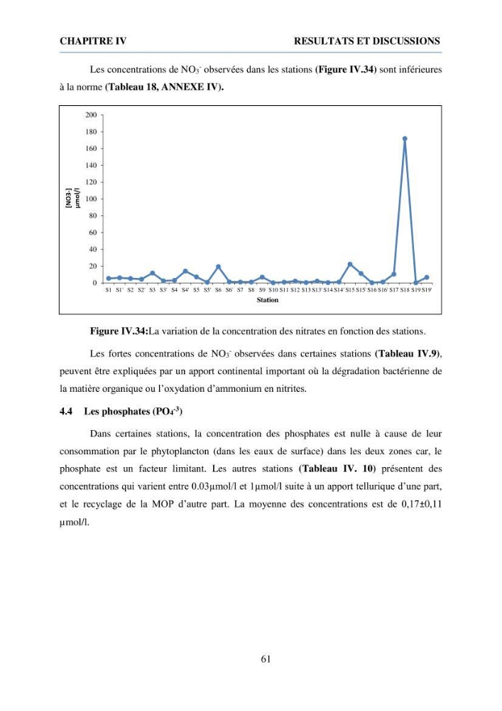 Qualité physico-chimique et bactériologique des eaux littorales : Ain Benian-Bab El Oued (Wilaya d’Alger)