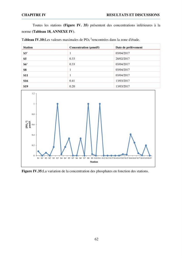 Qualité physico-chimique et bactériologique des eaux littorales : Ain Benian-Bab El Oued (Wilaya d’Alger)