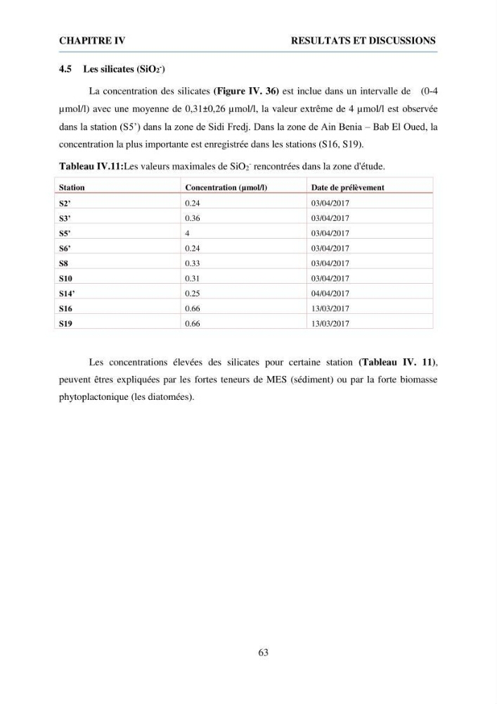 Qualité physico-chimique et bactériologique des eaux littorales : Ain Benian-Bab El Oued (Wilaya d’Alger)