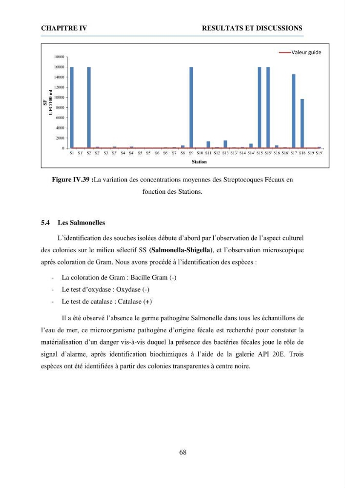 Qualité physico-chimique et bactériologique des eaux littorales : Ain Benian-Bab El Oued (Wilaya d’Alger)