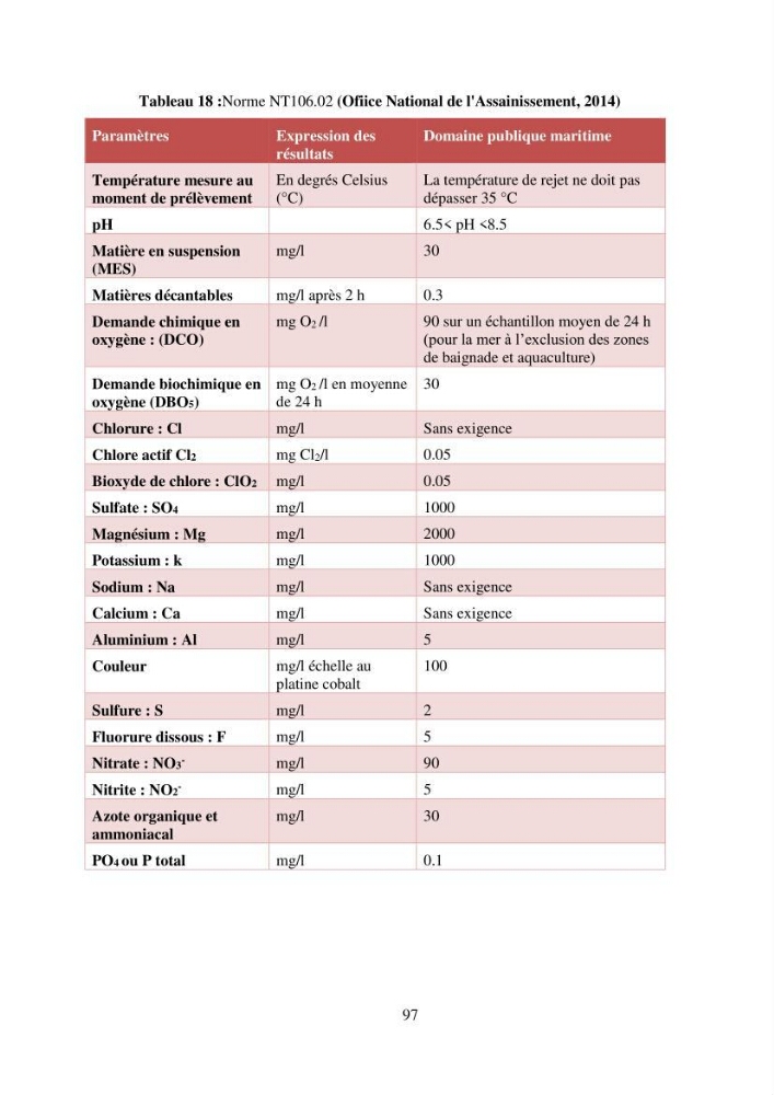 Qualité physico-chimique et bactériologique des eaux littorales : Ain Benian-Bab El Oued (Wilaya d’Alger)