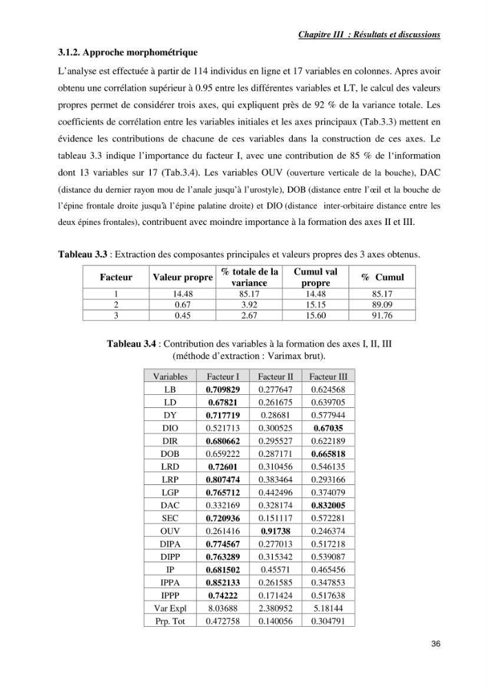 Contribution à la systématique des Lophiidae dans le bassin algerien,croissance et exploitation de la boudroie rouse Lophius budegassa ( Spinola,1807) de la région centre algérienne: