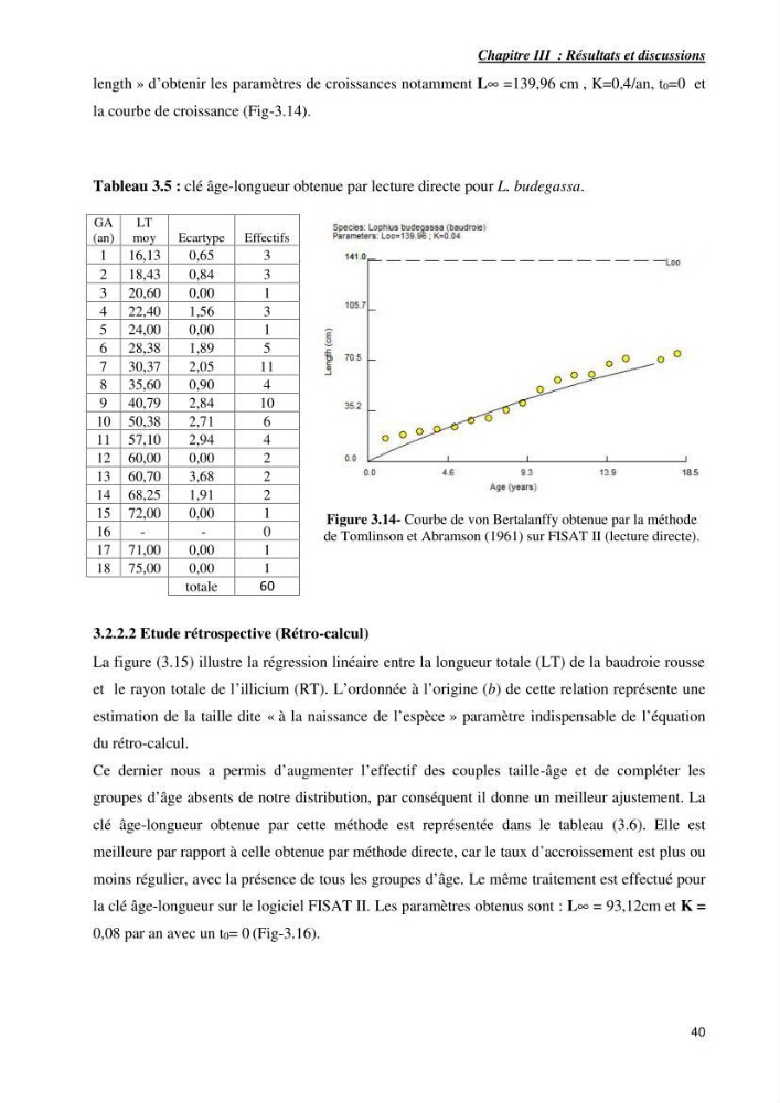 Contribution à la systématique des Lophiidae dans le bassin algerien,croissance et exploitation de la boudroie rouse Lophius budegassa ( Spinola,1807) de la région centre algérienne: