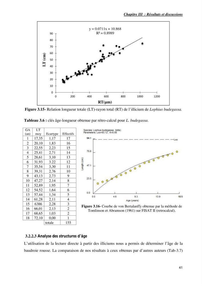 Contribution à la systématique des Lophiidae dans le bassin algerien,croissance et exploitation de la boudroie rouse Lophius budegassa ( Spinola,1807) de la région centre algérienne: