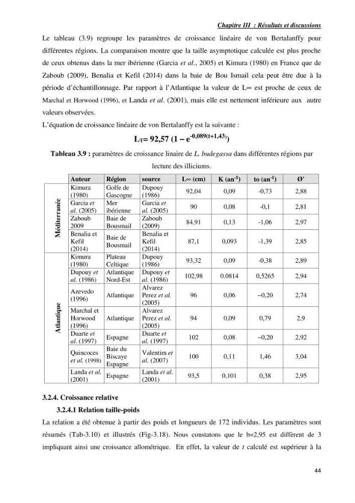 Contribution à la systématique des Lophiidae dans le bassin algerien,croissance et exploitation de la boudroie rouse Lophius budegassa ( Spinola,1807) de la région centre algérienne: