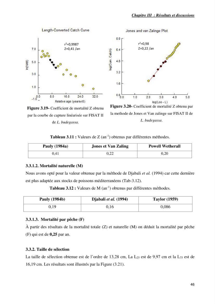 Contribution à la systématique des Lophiidae dans le bassin algerien,croissance et exploitation de la boudroie rouse Lophius budegassa ( Spinola,1807) de la région centre algérienne:
