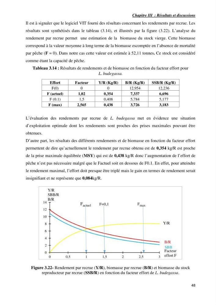 Contribution à la systématique des Lophiidae dans le bassin algerien,croissance et exploitation de la boudroie rouse Lophius budegassa ( Spinola,1807) de la région centre algérienne: