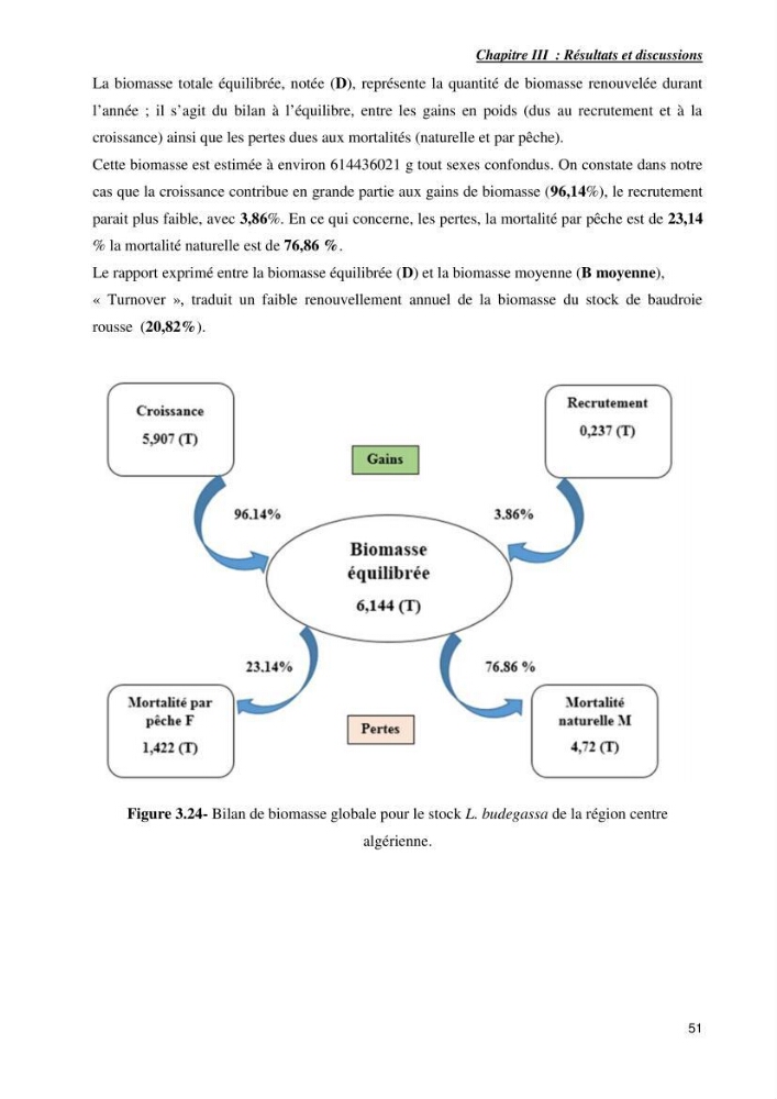 Contribution à la systématique des Lophiidae dans le bassin algerien,croissance et exploitation de la boudroie rouse Lophius budegassa ( Spinola,1807) de la région centre algérienne: