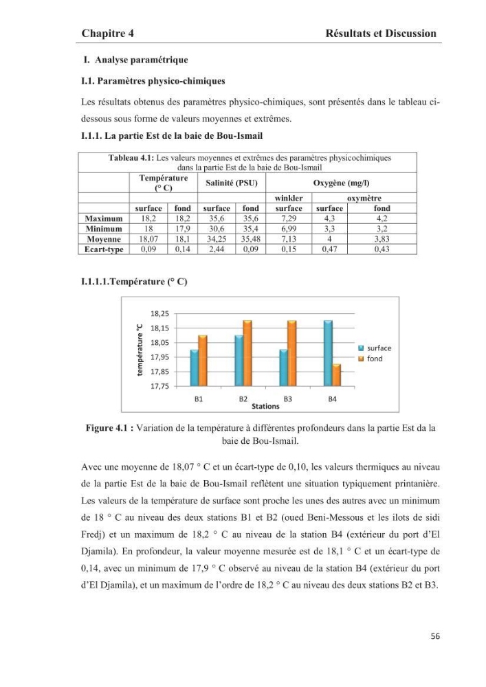 Les paramètres phtsico-chimiques et les sels nutritifs dans les eaux côtières algéroises (les baies d\'Alger, de Bou-Ismail et de Zemmouri)