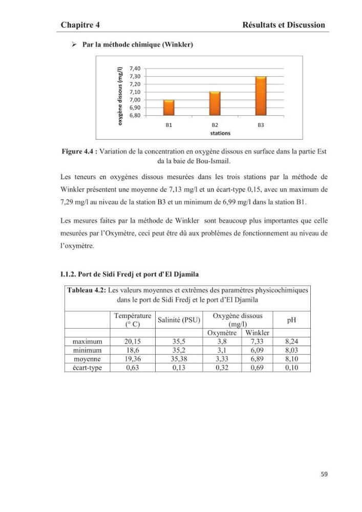 Les paramètres phtsico-chimiques et les sels nutritifs dans les eaux côtières algéroises (les baies d\'Alger, de Bou-Ismail et de Zemmouri)