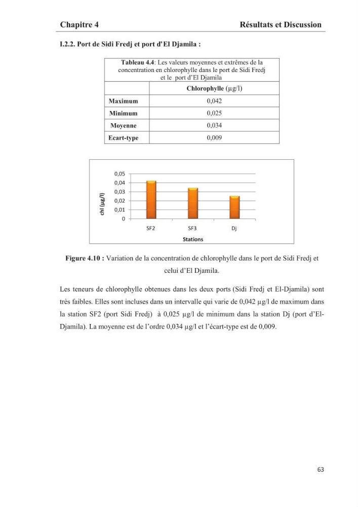 Les paramètres phtsico-chimiques et les sels nutritifs dans les eaux côtières algéroises (les baies d\'Alger, de Bou-Ismail et de Zemmouri)