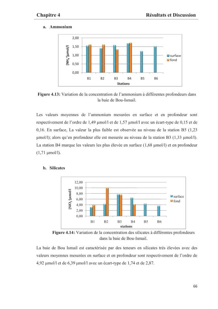 Les paramètres phtsico-chimiques et les sels nutritifs dans les eaux côtières algéroises (les baies d\'Alger, de Bou-Ismail et de Zemmouri)
