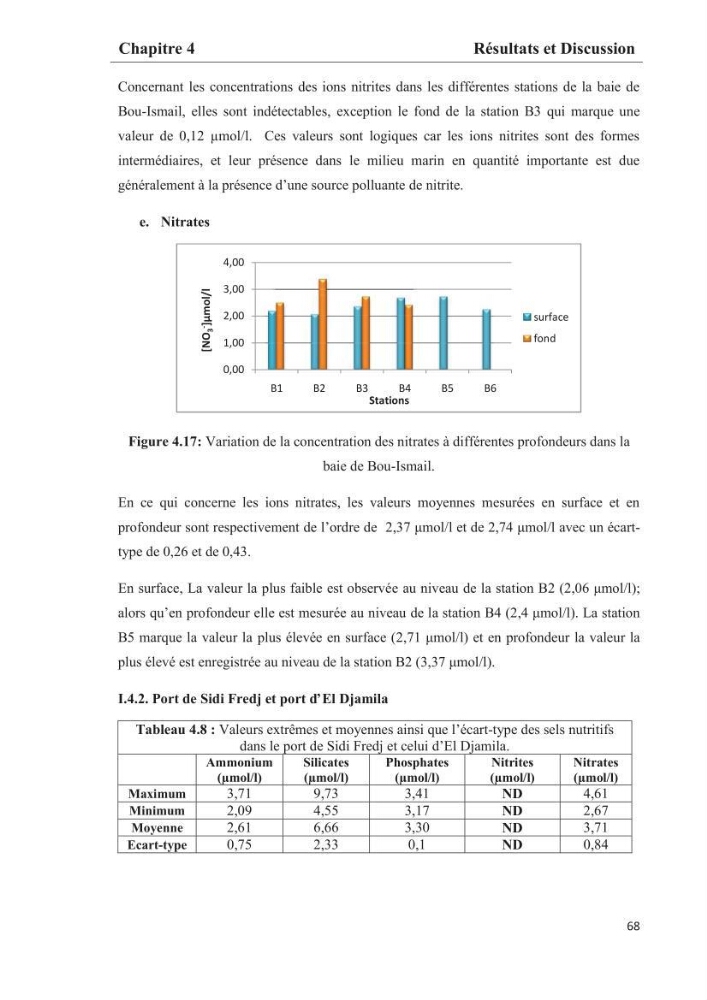 Les paramètres phtsico-chimiques et les sels nutritifs dans les eaux côtières algéroises (les baies d\'Alger, de Bou-Ismail et de Zemmouri)
