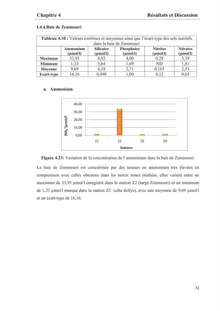 Les paramètres phtsico-chimiques et les sels nutritifs dans les eaux côtières algéroises (les baies d\'Alger, de Bou-Ismail et de Zemmouri)