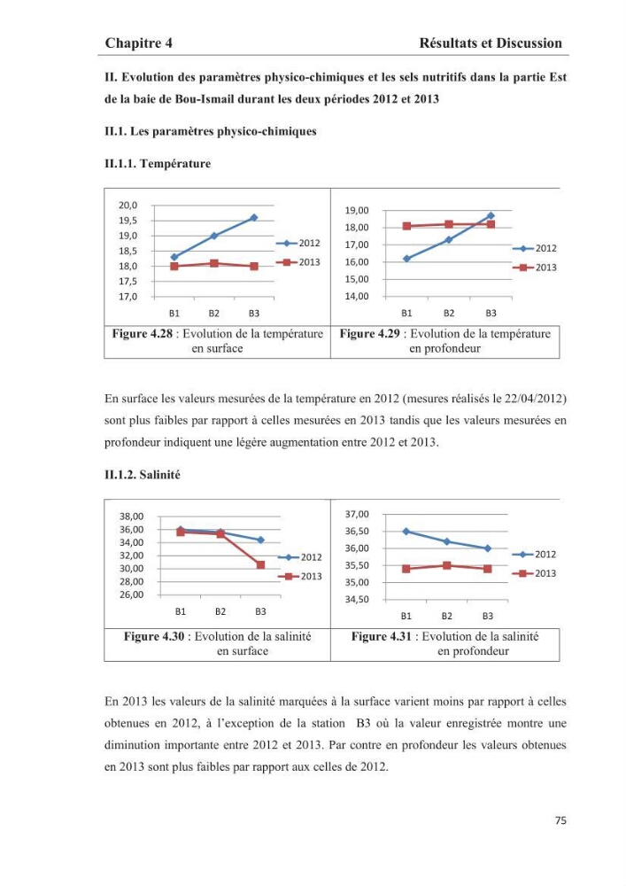 Les paramètres phtsico-chimiques et les sels nutritifs dans les eaux côtières algéroises (les baies d\'Alger, de Bou-Ismail et de Zemmouri)