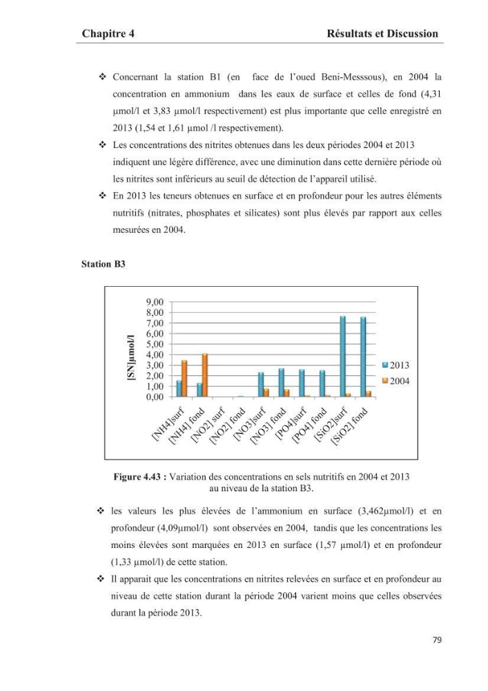 Les paramètres phtsico-chimiques et les sels nutritifs dans les eaux côtières algéroises (les baies d\'Alger, de Bou-Ismail et de Zemmouri)