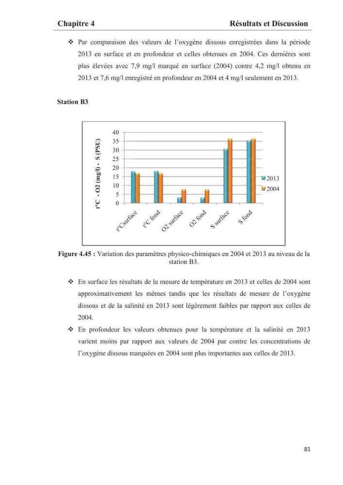 Les paramètres phtsico-chimiques et les sels nutritifs dans les eaux côtières algéroises (les baies d\'Alger, de Bou-Ismail et de Zemmouri)