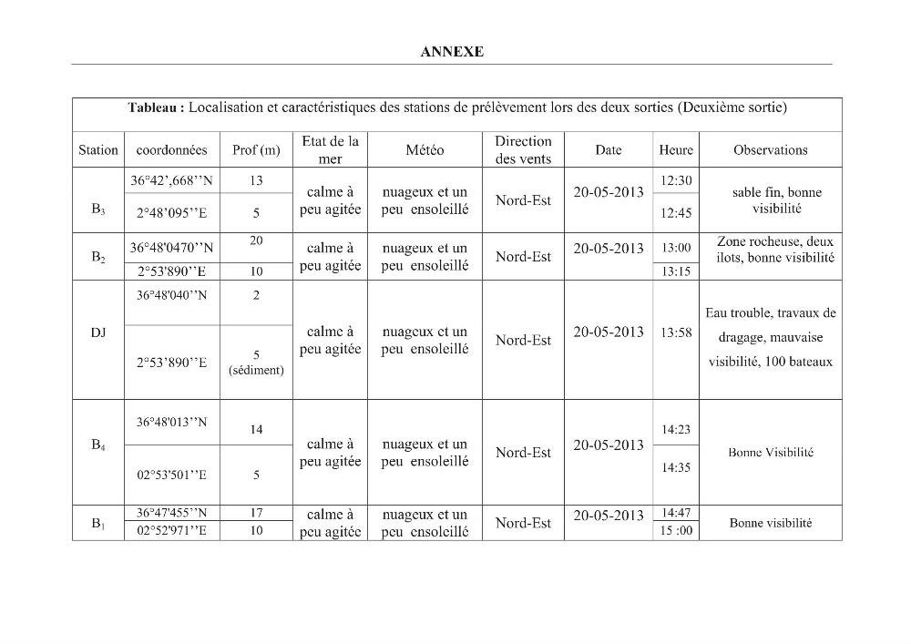 Les paramètres phtsico-chimiques et les sels nutritifs dans les eaux côtières algéroises (les baies d\'Alger, de Bou-Ismail et de Zemmouri)