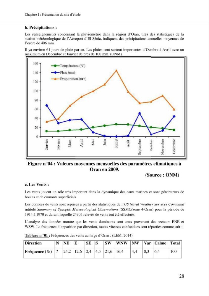 Aménagement et protection du rivage de Bir El djir-Oran: