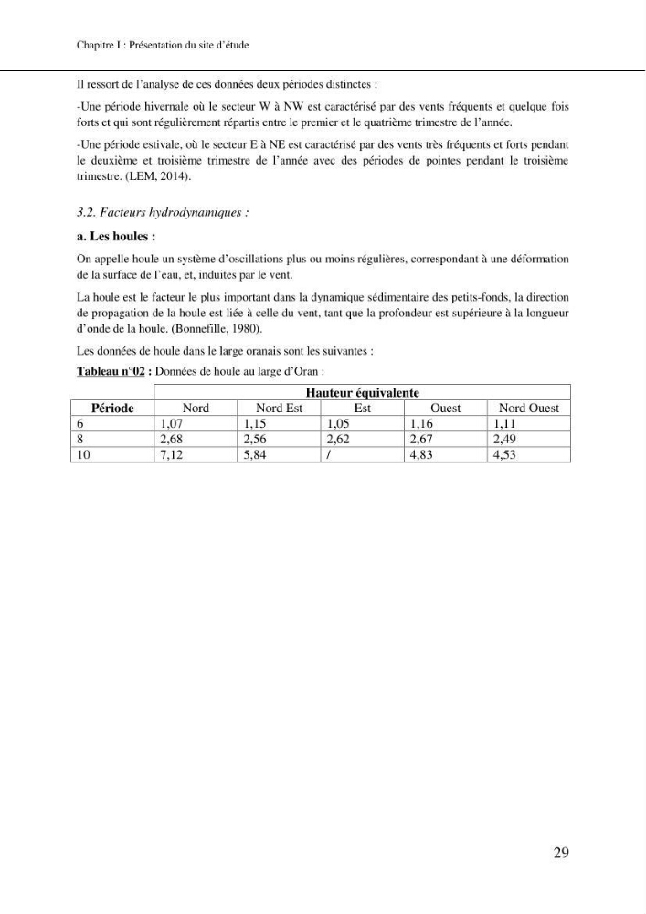 Aménagement et protection du rivage de Bir El djir-Oran: