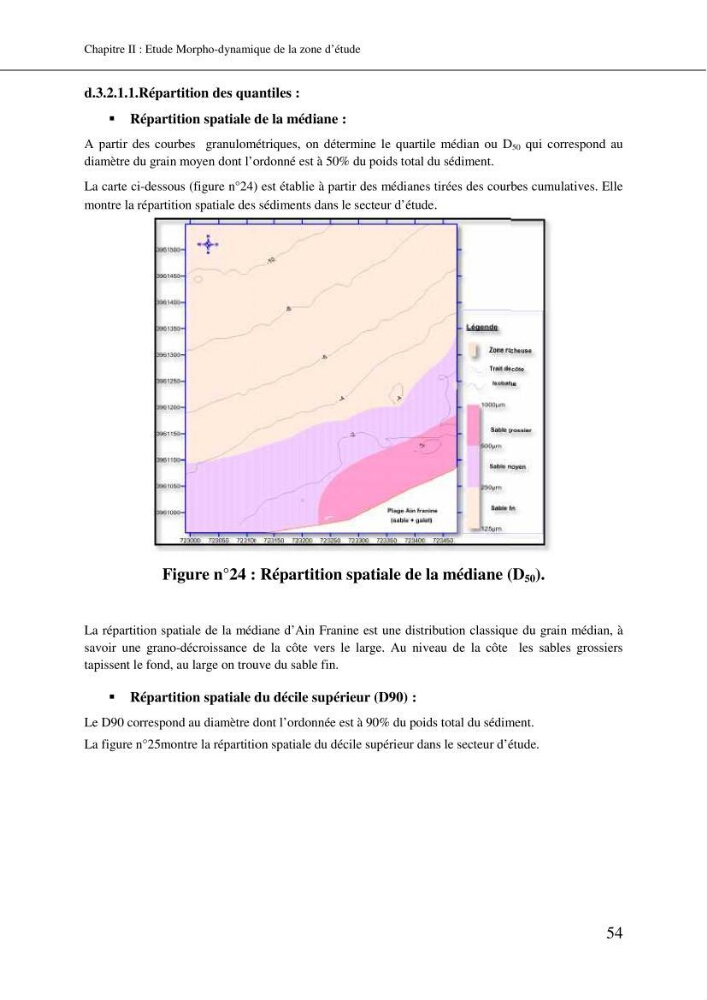 Aménagement et protection du rivage de Bir El djir-Oran: