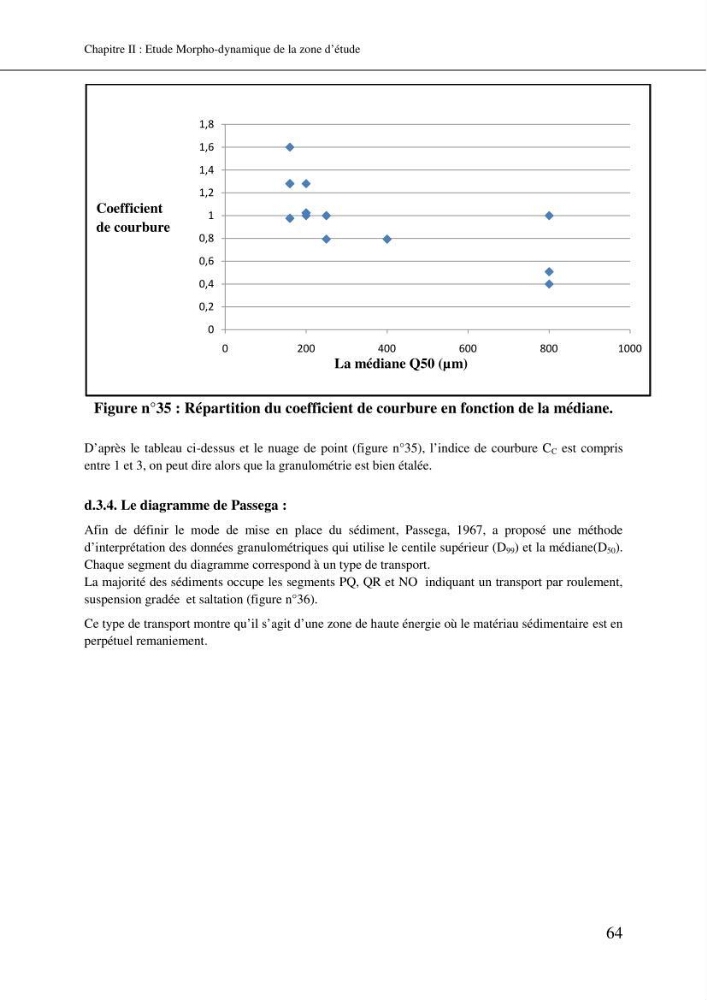 Aménagement et protection du rivage de Bir El djir-Oran: