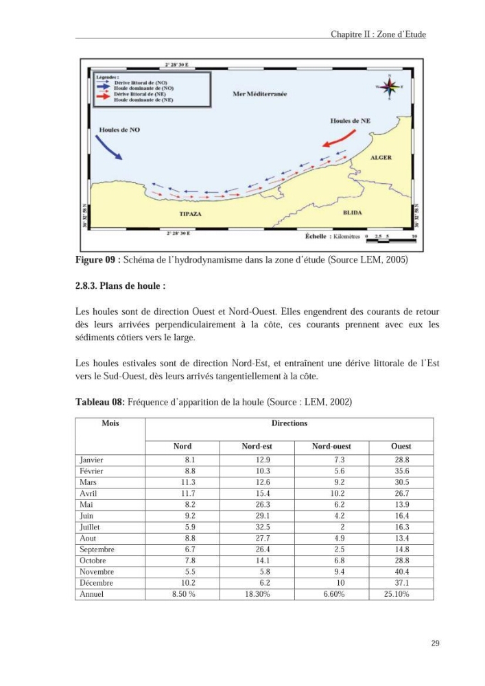 Les hydrocarbures poly aromatiques dans la baie de Bou-Ismail : surveillance et évolution de la contamination en fonction de la profondeur