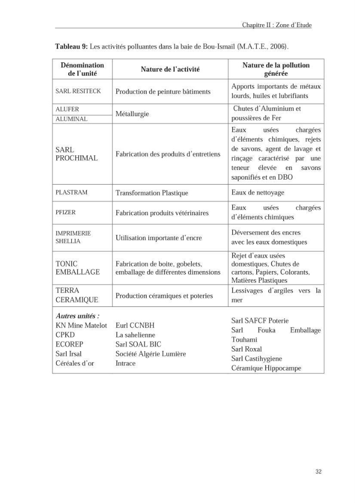 Les hydrocarbures poly aromatiques dans la baie de Bou-Ismail : surveillance et évolution de la contamination en fonction de la profondeur