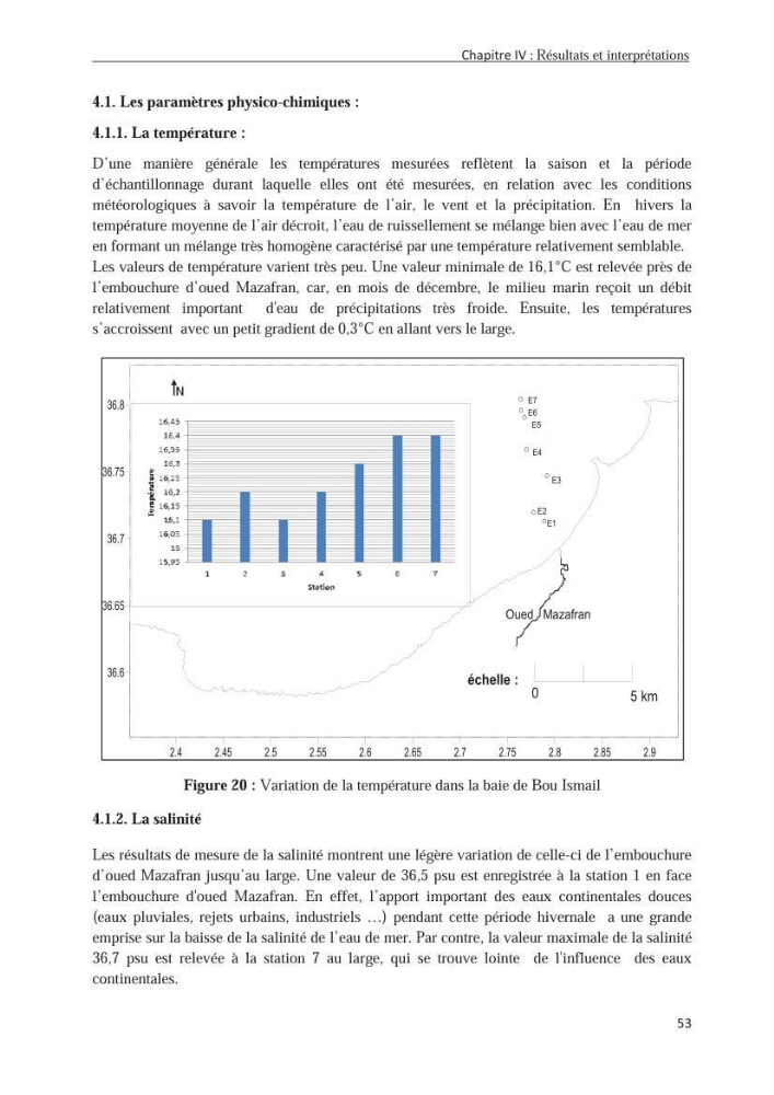 Les hydrocarbures poly aromatiques dans la baie de Bou-Ismail : surveillance et évolution de la contamination en fonction de la profondeur