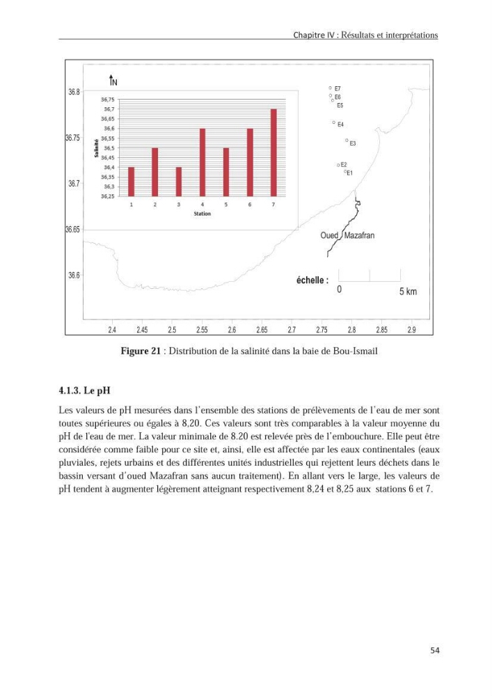 Les hydrocarbures poly aromatiques dans la baie de Bou-Ismail : surveillance et évolution de la contamination en fonction de la profondeur