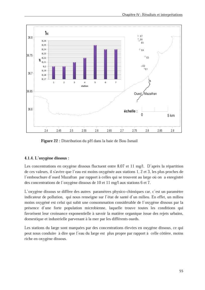 Les hydrocarbures poly aromatiques dans la baie de Bou-Ismail : surveillance et évolution de la contamination en fonction de la profondeur