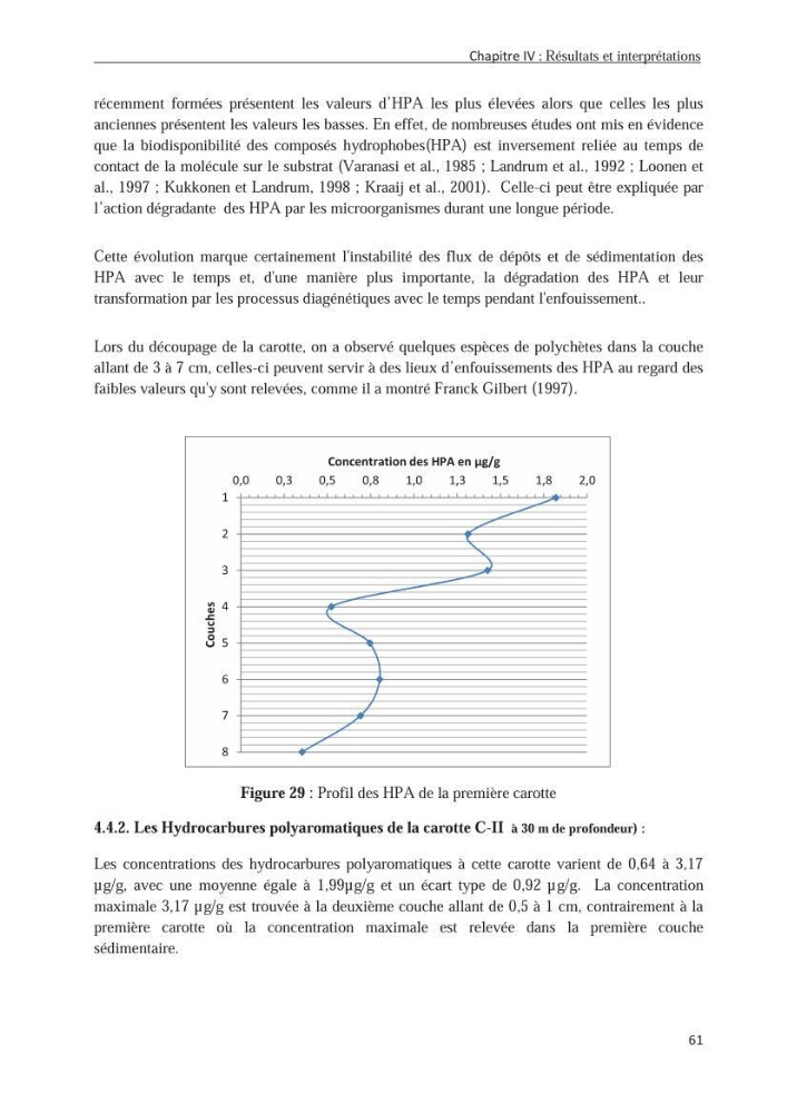 Les hydrocarbures poly aromatiques dans la baie de Bou-Ismail : surveillance et évolution de la contamination en fonction de la profondeur