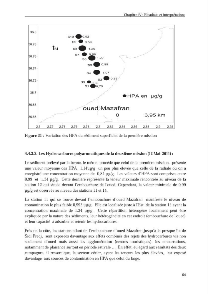 Les hydrocarbures poly aromatiques dans la baie de Bou-Ismail : surveillance et évolution de la contamination en fonction de la profondeur
