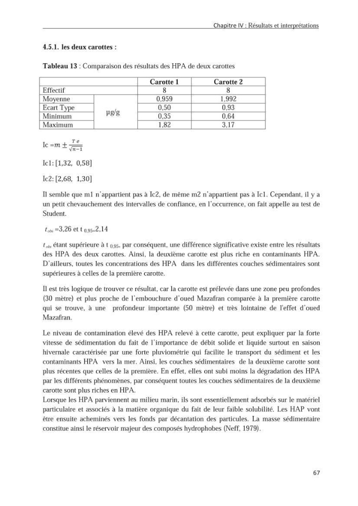 Les hydrocarbures poly aromatiques dans la baie de Bou-Ismail : surveillance et évolution de la contamination en fonction de la profondeur