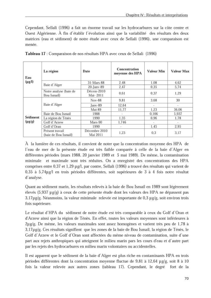 Les hydrocarbures poly aromatiques dans la baie de Bou-Ismail : surveillance et évolution de la contamination en fonction de la profondeur