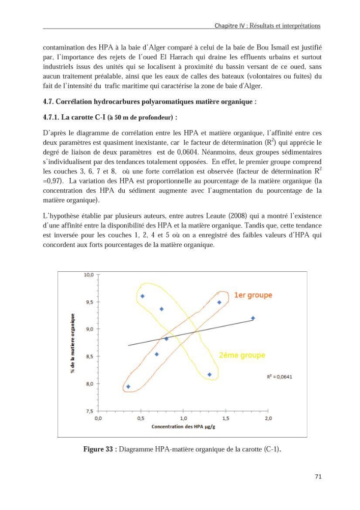 Les hydrocarbures poly aromatiques dans la baie de Bou-Ismail : surveillance et évolution de la contamination en fonction de la profondeur
