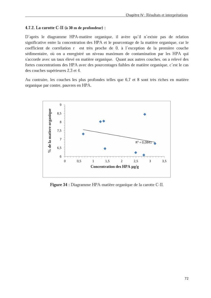Les hydrocarbures poly aromatiques dans la baie de Bou-Ismail : surveillance et évolution de la contamination en fonction de la profondeur