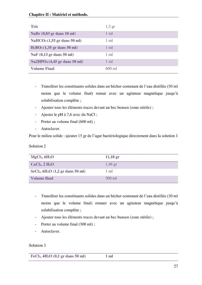 Les effets des paramètres physicochimiques sur l\'activité des bactéries marines hydrocarbonoclastes: