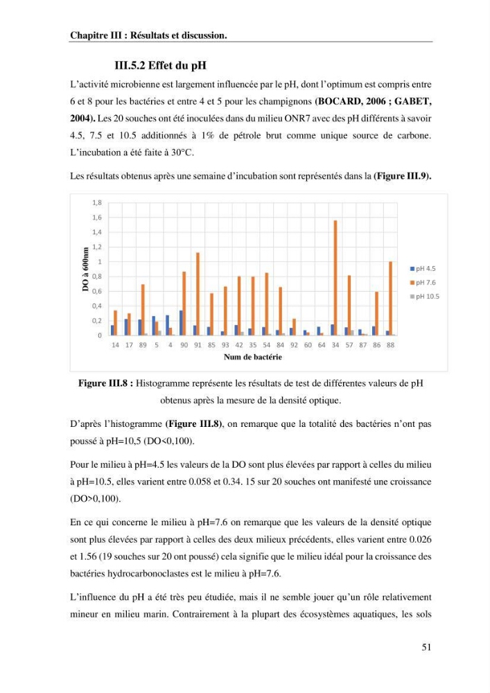 Les effets des paramètres physicochimiques sur l\'activité des bactéries marines hydrocarbonoclastes: