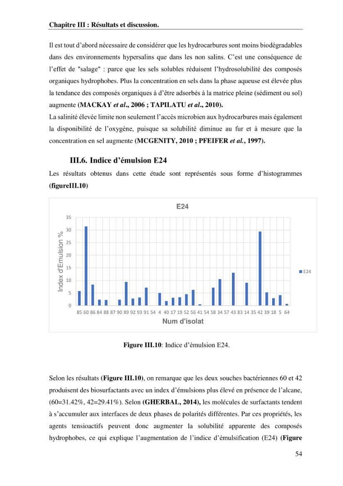 Les effets des paramètres physicochimiques sur l\'activité des bactéries marines hydrocarbonoclastes: