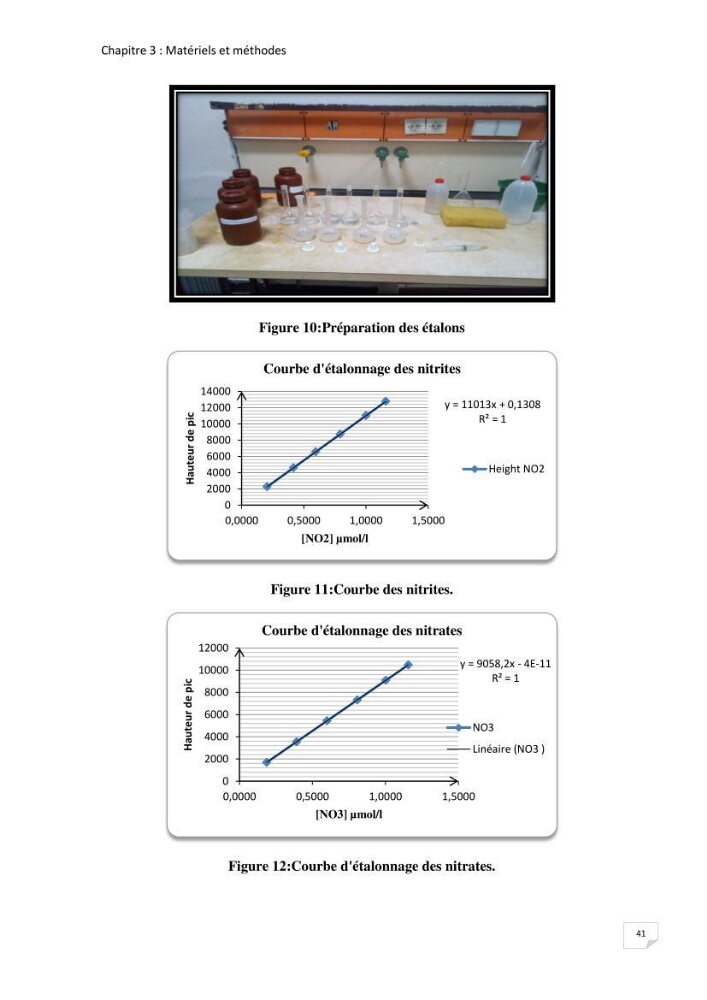 Suivi des paramètres physico-chimique et des sels nutritifs dans la baie de Bou Ismail: