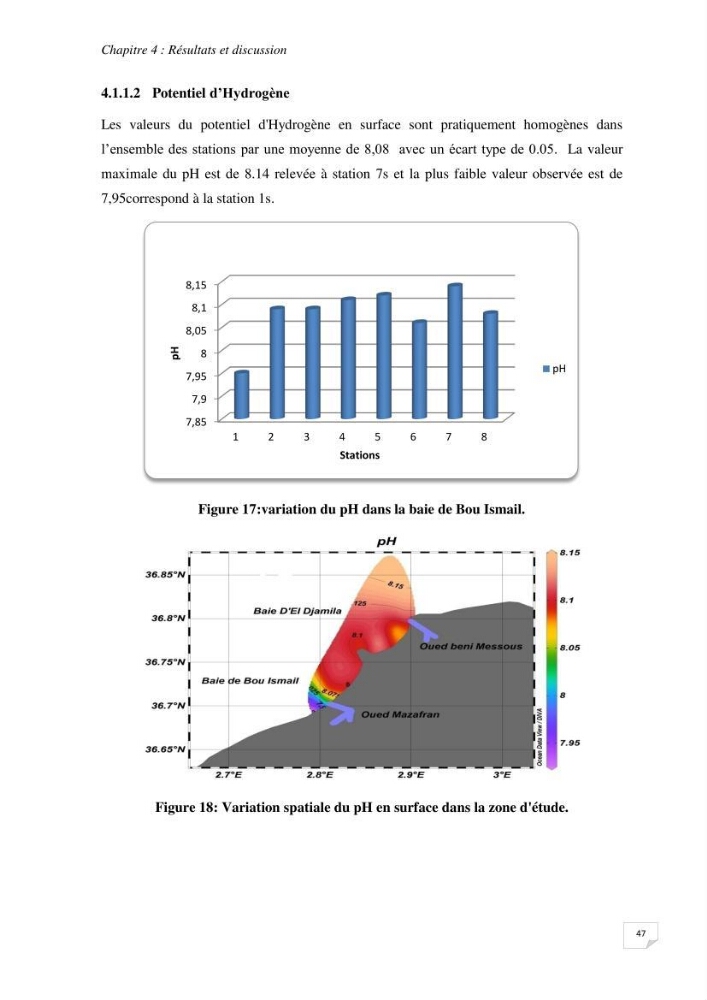 Suivi des paramètres physico-chimique et des sels nutritifs dans la baie de Bou Ismail: