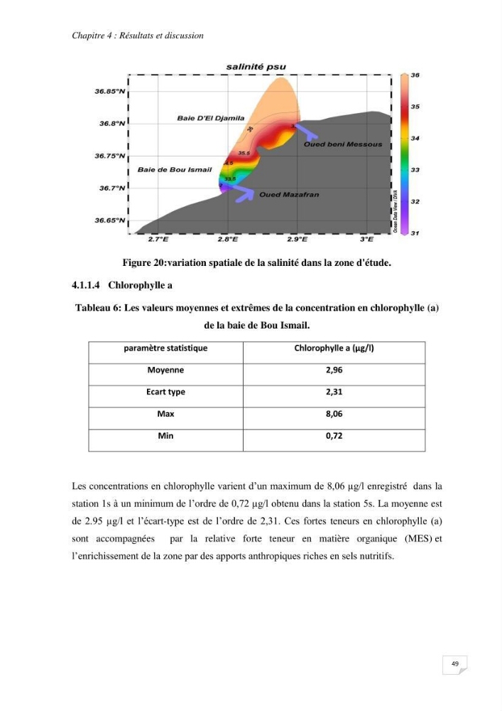 Suivi des paramètres physico-chimique et des sels nutritifs dans la baie de Bou Ismail:
