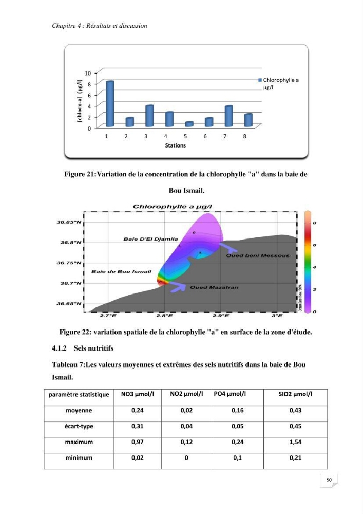 Suivi des paramètres physico-chimique et des sels nutritifs dans la baie de Bou Ismail: