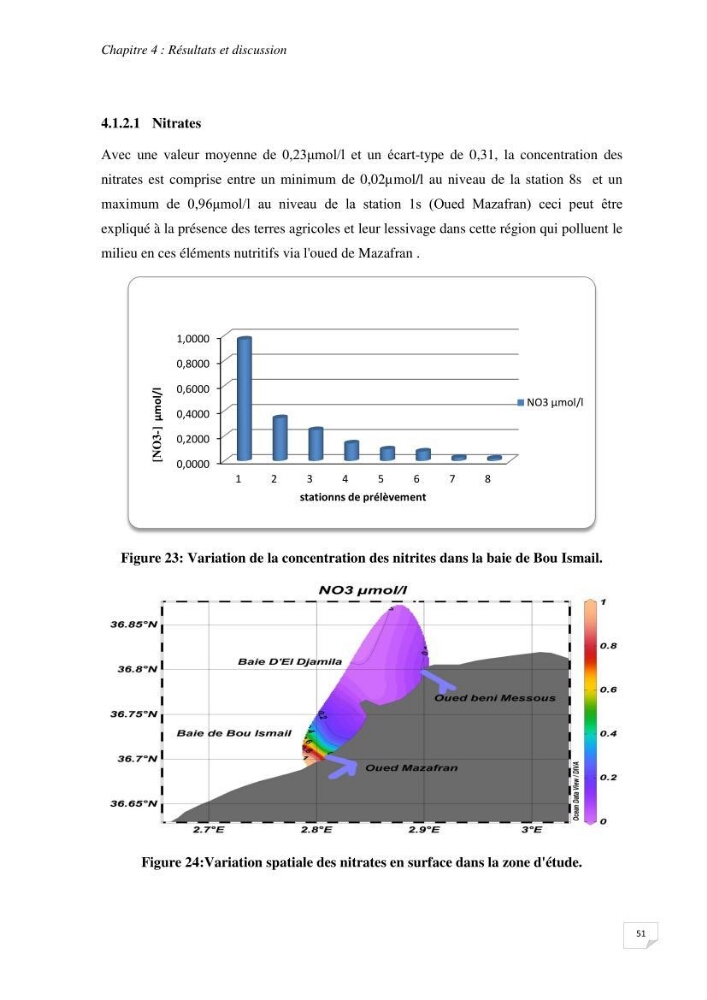 Suivi des paramètres physico-chimique et des sels nutritifs dans la baie de Bou Ismail: