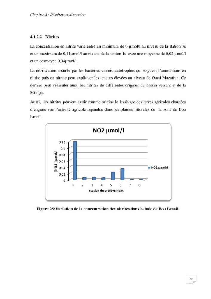 Suivi des paramètres physico-chimique et des sels nutritifs dans la baie de Bou Ismail: